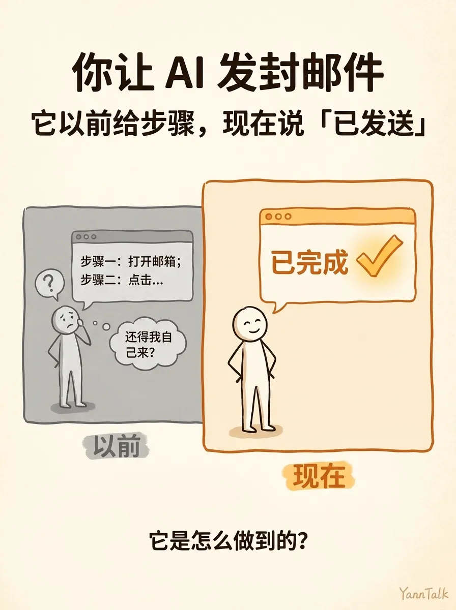 以前 AI 给步骤，现在它直接帮你做完