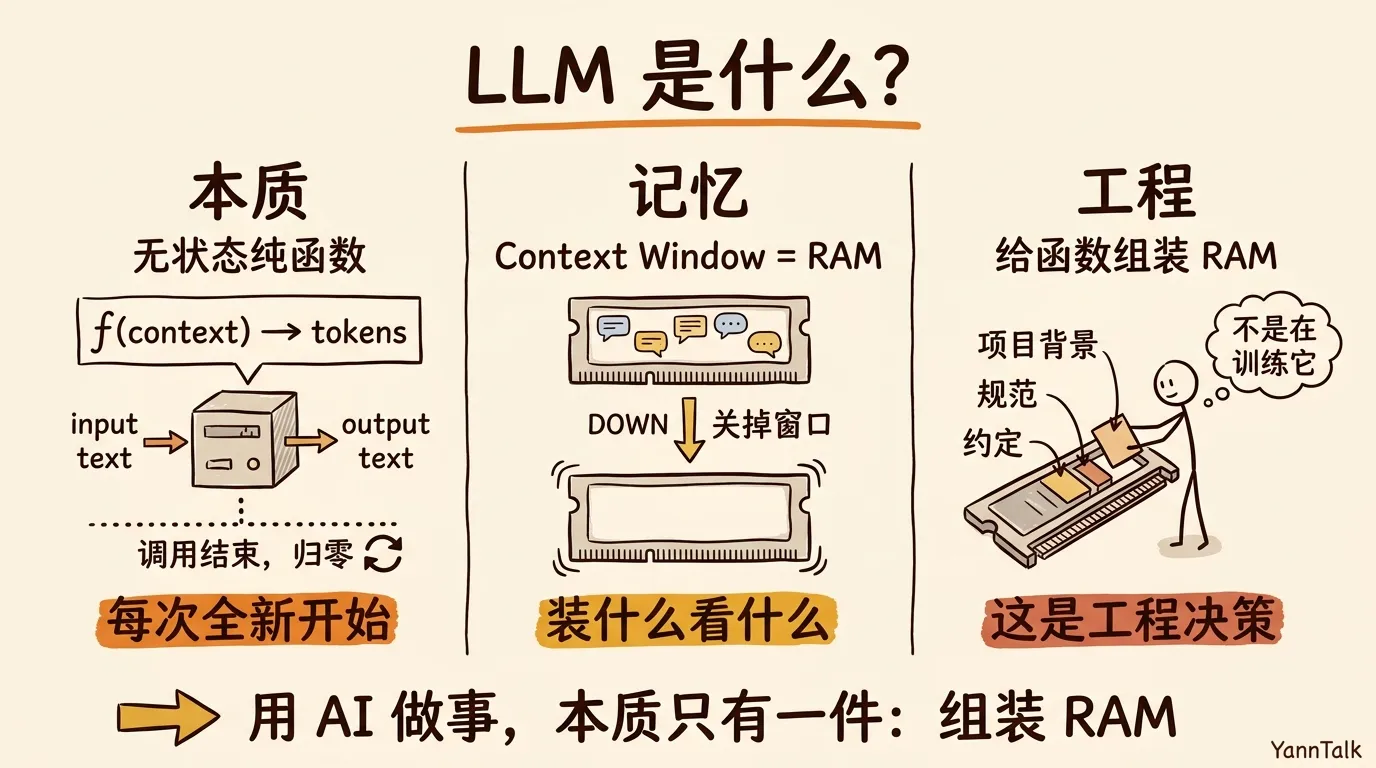 LLM 无状态框架图:本质 / 记忆 / 工程