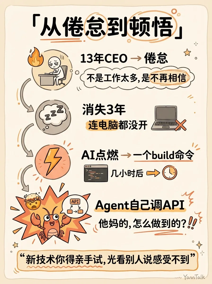 3个月24万Stars，OpenClaw创始人的AI编程方法论 - 2
