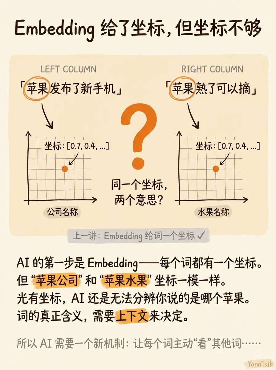 苹果是水果还是公司？AI 靠这招瞬间判断 - 2