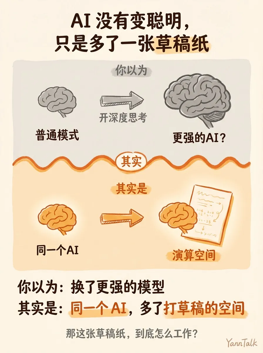 你以为 AI 更聪明了，其实它只是多了一张草稿纸 - 2