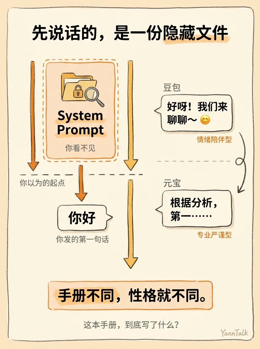 豆包和元宝，为什么聊天风格完全不同？ - 2