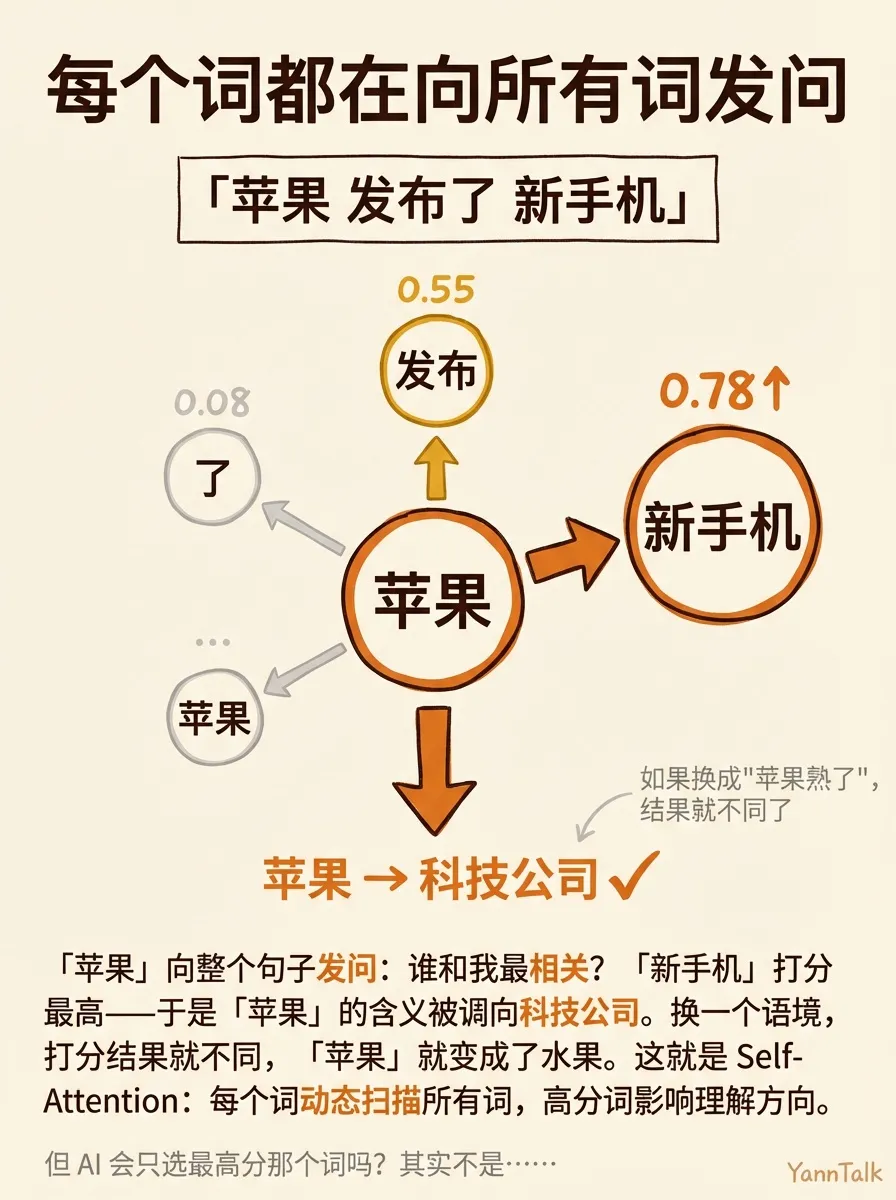 苹果是水果还是公司？AI 靠这招瞬间判断 - 3