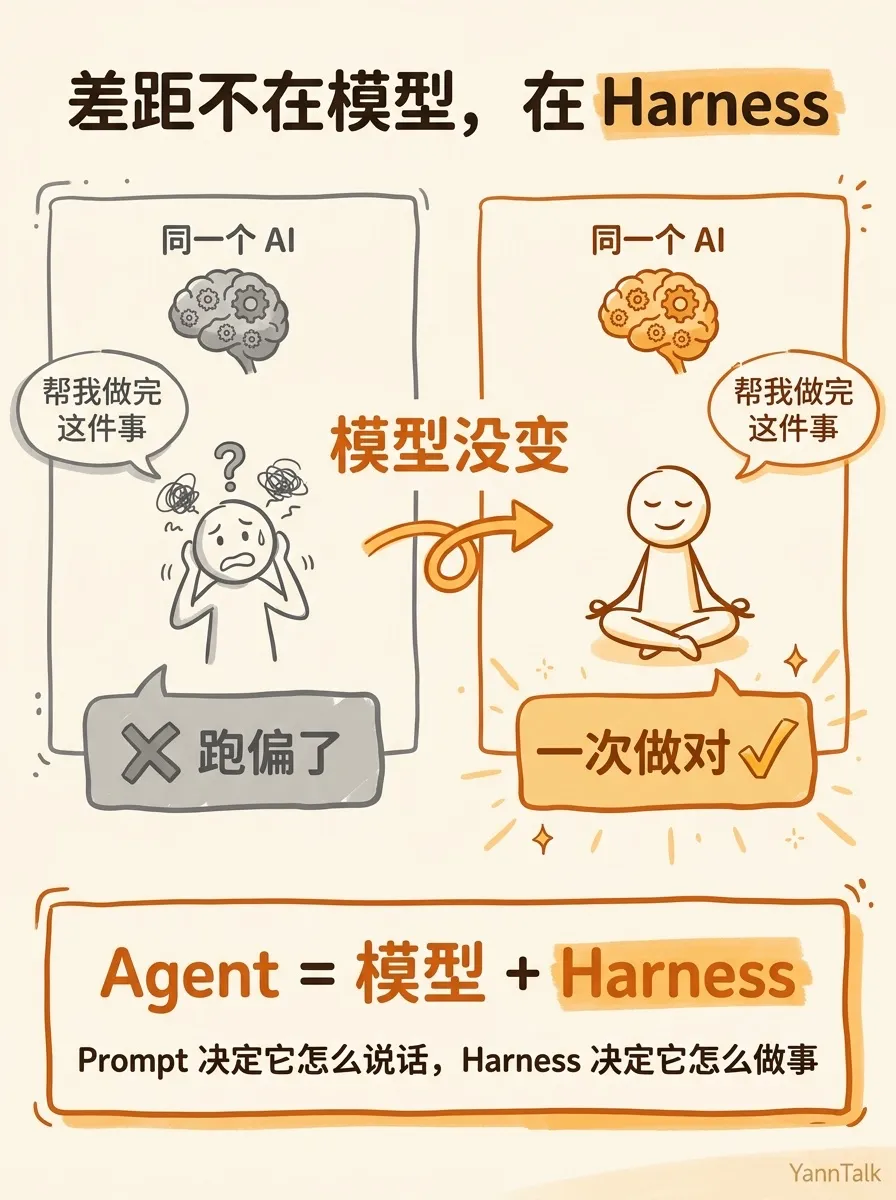用不好 Agent，不是模型的问题 - 3