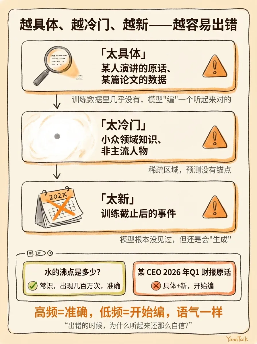 9.9 和 9.11，哪个大？AI 答错了——它没有真假概念 - 3