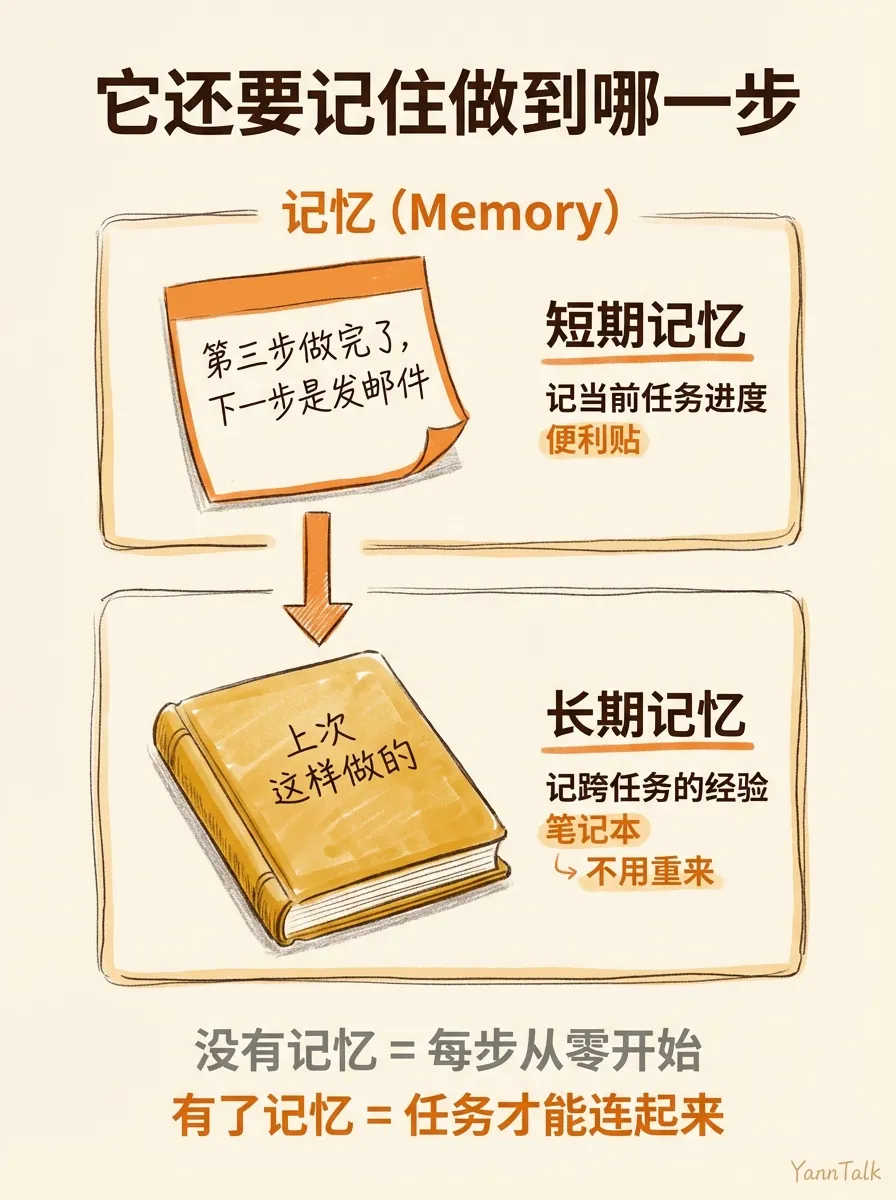 以前 AI 给步骤，现在它直接帮你做完 - 3