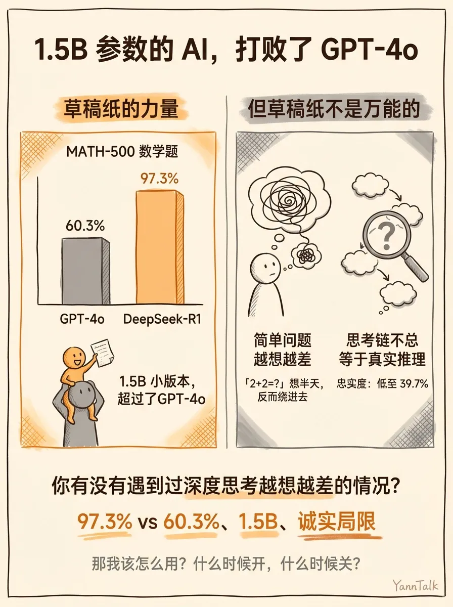 你以为 AI 更聪明了，其实它只是多了一张草稿纸 - 4