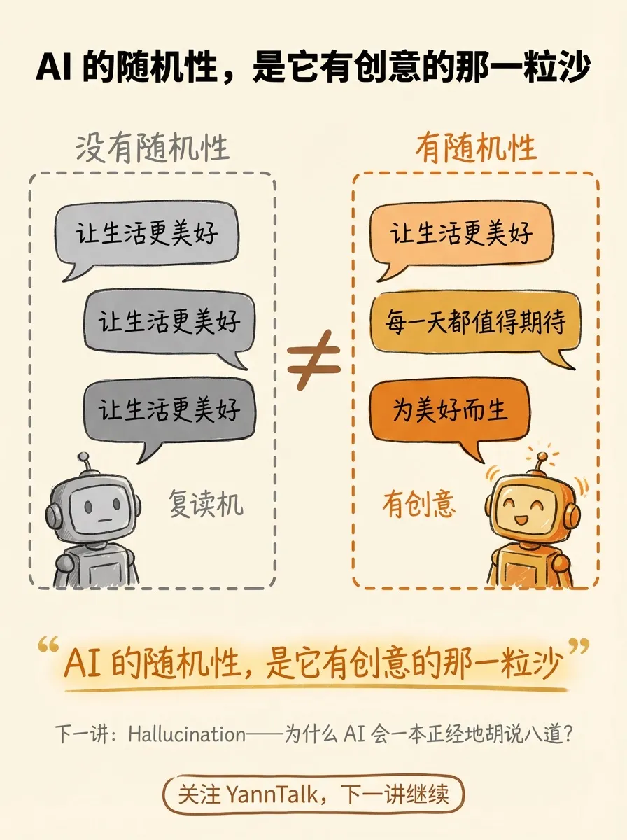 AI 每次回答不一样？因为它在抽签 - 6